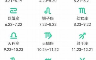 12星座查询表(12星座查询表图片)