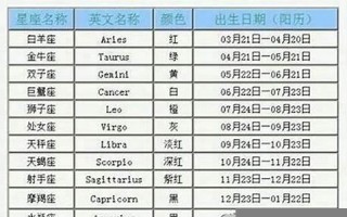 2月份是什么星座(2月份是什么星座男)