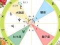 冥王星星座(冥王星星座百科)