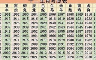 2013年生肖运程(2013年生肖运势详解)