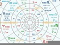 星盘查询分析(12星盘查询)