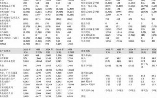 3月31日(3月31日英文)