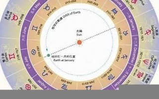 6月9日是什么星座(阳历6月9日是什么星座)