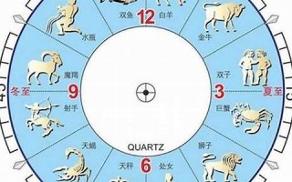 3月19日是什么星座(3月31日是什么星座)