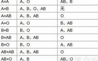 血型配对表(亲子鉴定血型对照表)
