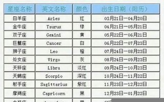 十月十日什么星座(十月十日什么星座啊女生)