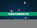 星座生肖配对(星座生肖配对查询 男女)