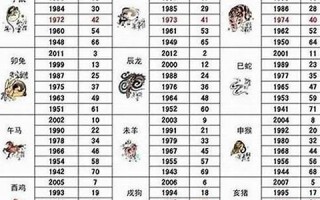 1992年属什么生肖年(1995年属什么生肖年)