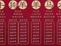 1943年属什么生肖(1948年属什么生肖)