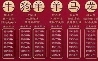 1943年属什么生肖(1938年属什么生肖)