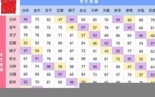 12星座速配(12星座速配榜)