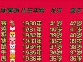 1966年属相(1966年属相马终身的吉祥数字)