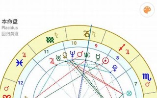 星盘在线(astrology星盘在线)