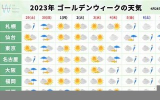 3月29日(2024年3月29日)