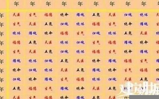 98年属什么的生肖(98年属什么的生肖属相婚配好)