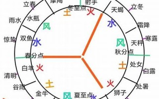 星座四象(星座四象是什么)