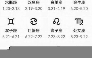 6月22日是什么星座(6月20日是什么星座)