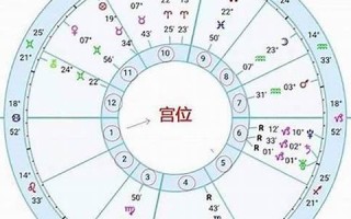 查询星座(水瓶座今日运势查询星座)